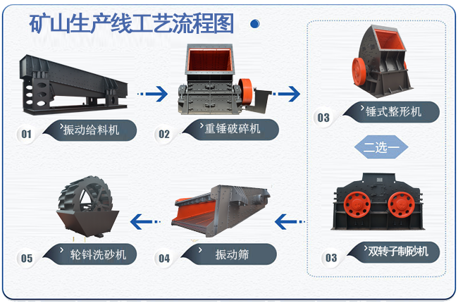 礦山生產線流程圖
