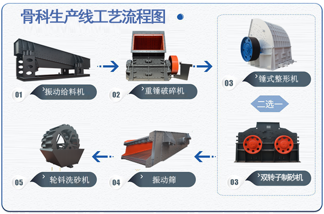 再生骨料生產線流程圖