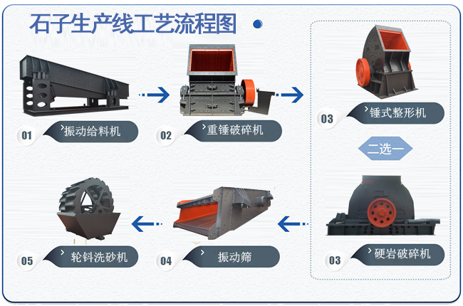 石子廠生產線流程圖