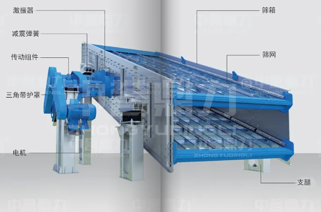 多層振動(dòng)篩結(jié)構(gòu)簡圖
