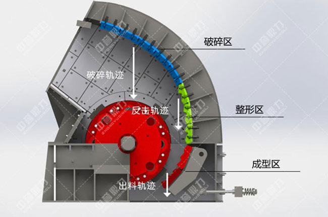 環錘破碎機結構圖