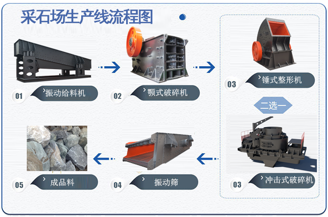 采石場生產(chǎn)線流程圖