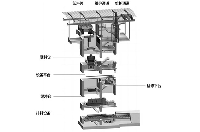 液壓旋回式破碎機破碎工藝介紹及圖片展示 液壓旋回式破碎機破碎工藝介紹及圖片展示