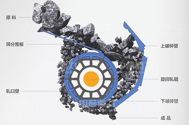 �Pʽ��������C����ԭ��D���Լ��r��