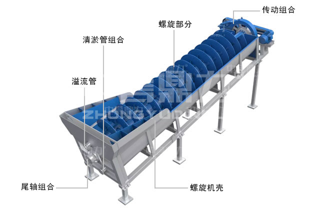 螺旋洗砂機的結構