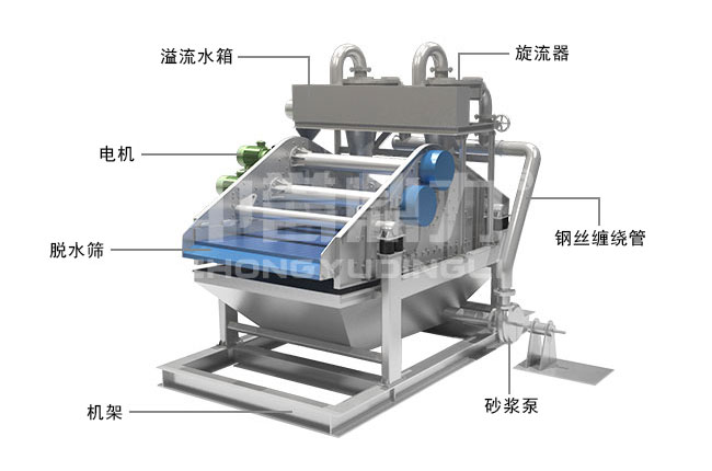 ��ɳ����Óˮһ�w�C�Y���M��