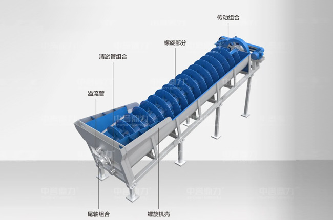 單螺旋洗砂機(jī)是有哪幾部分組成?工藝流程是怎樣的? 單螺旋洗砂機(jī)是有哪幾部分組成?工藝流程是怎樣的?