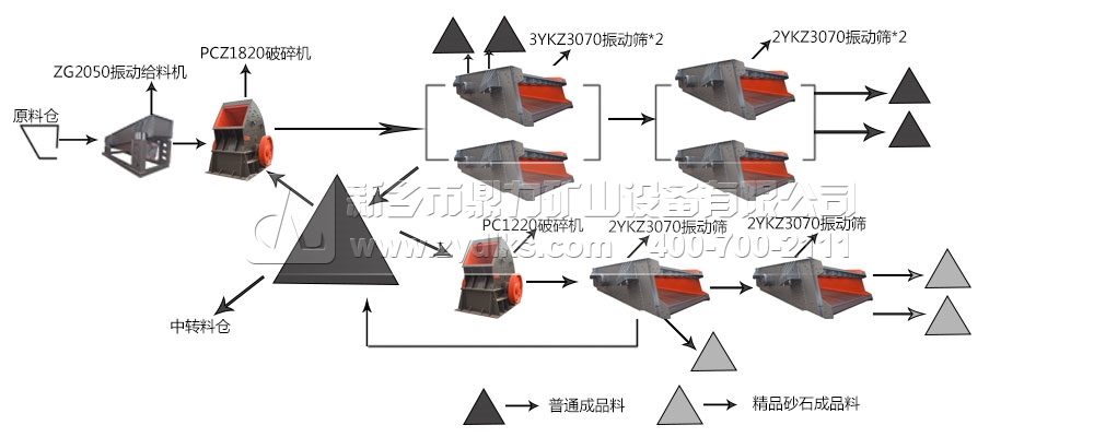 石料生產線設備流程介紹