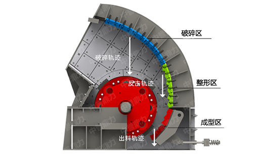 無(wú)箅條可逆反擊式破碎機(jī)