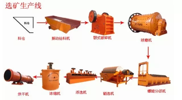 13類選礦工藝流程圖匯總