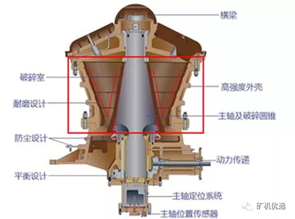 �A�F�ƌ��������Ƶ���ͬ�c�Ͳ�ͬ�c