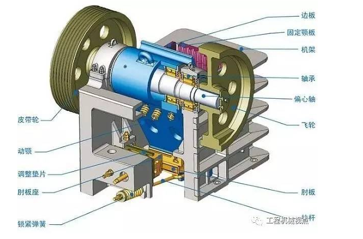 如何做好顎式破碎機(jī)工作時的維護(hù)?