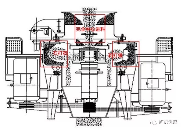 內外立軸沖擊破(制砂機)的差距分析