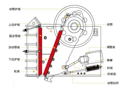 顎式破碎機日常操作6大步驟