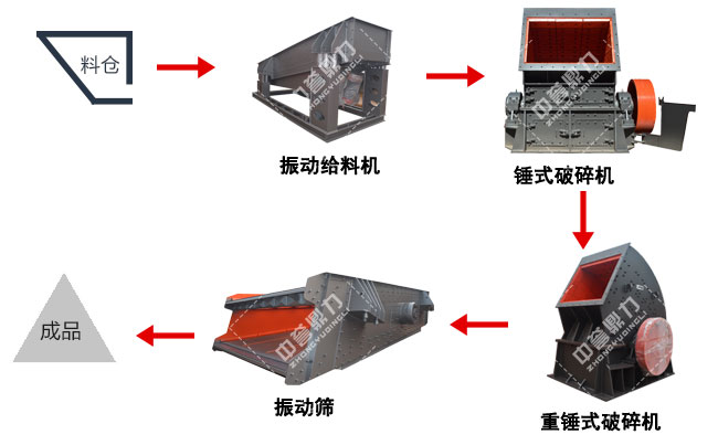 石灰石破碎生產(chǎn)線方案
