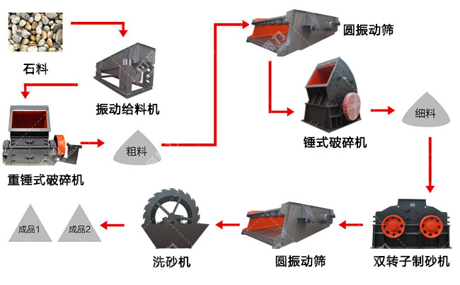 石灰石破碎生產線工藝流程